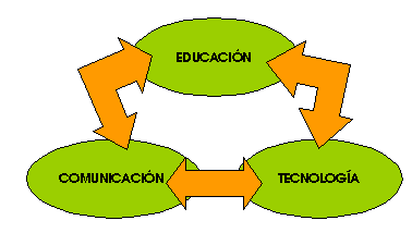 Imagen Educación, Comunicación y Tecnología